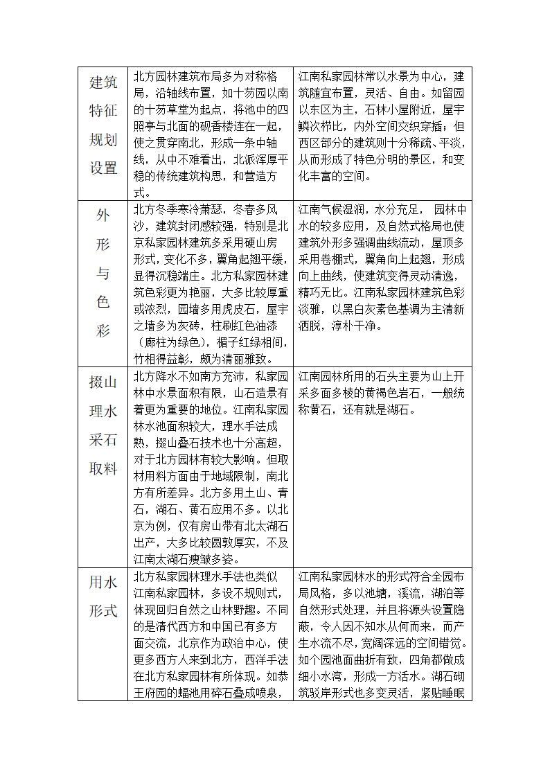 中国南方园林与北方园林的差异1第3页