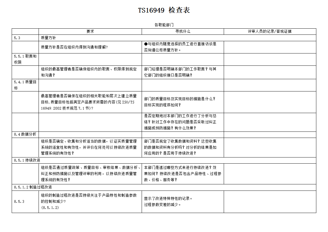 TS16949检查表.xls