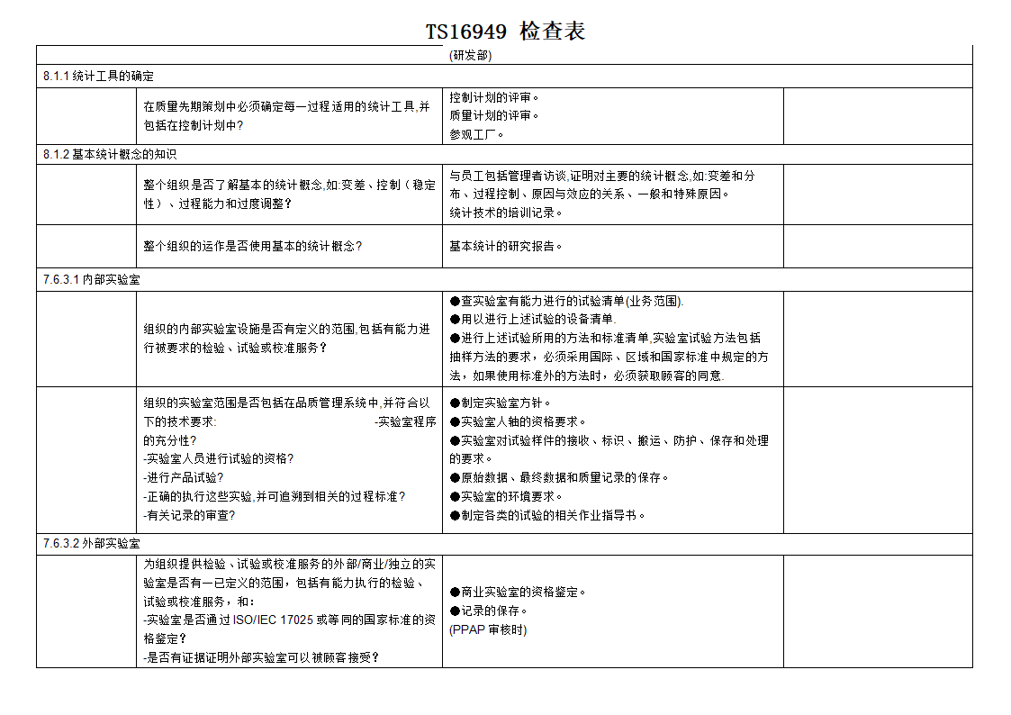 TS16949检查表.xls第19页