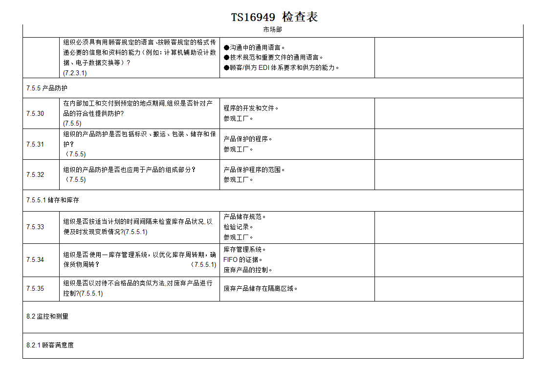 TS16949检查表.xls第22页