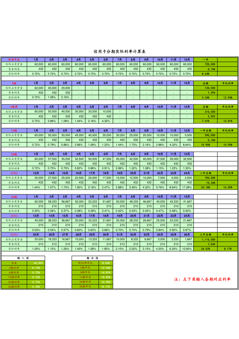 信用卡账单分期实际年利率