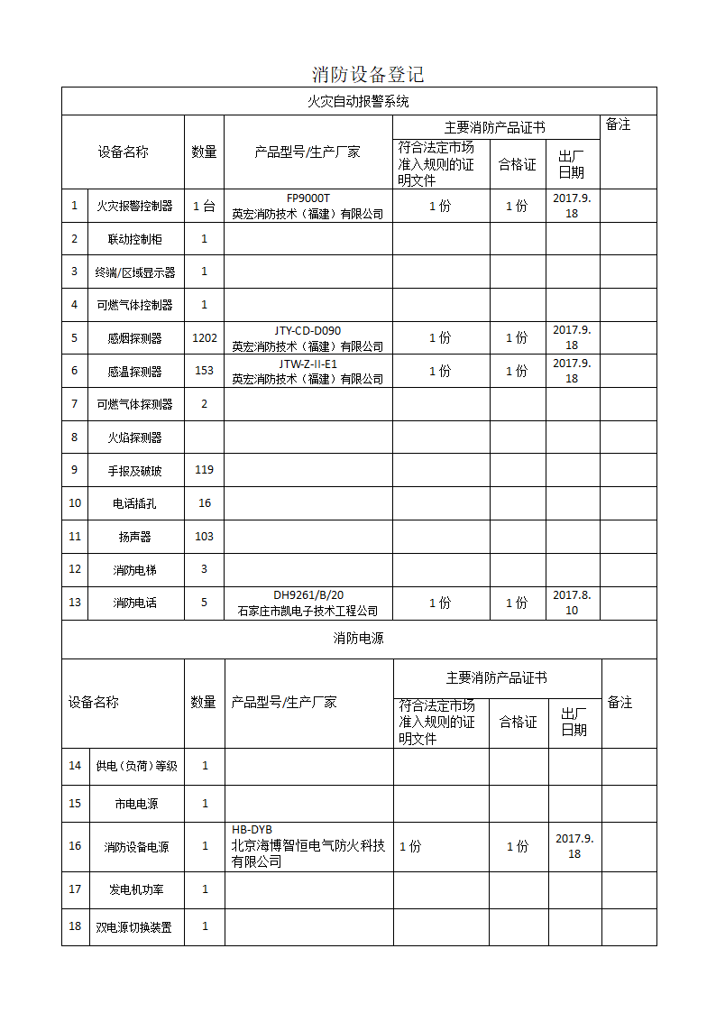 消防设备登记