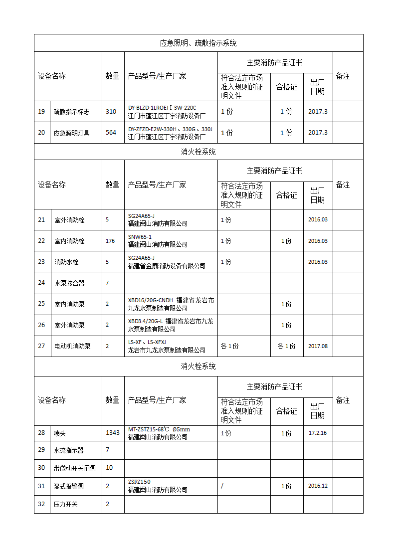 消防设备登记第2页