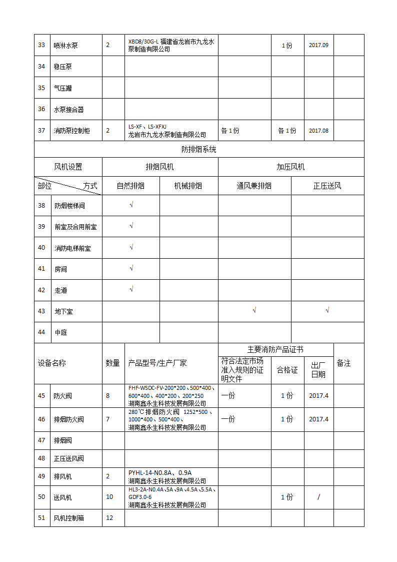 消防设备登记第3页