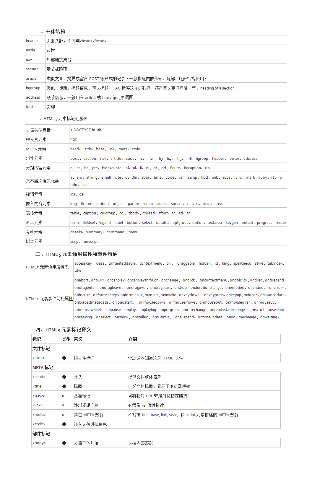 httml5常用标签第1页