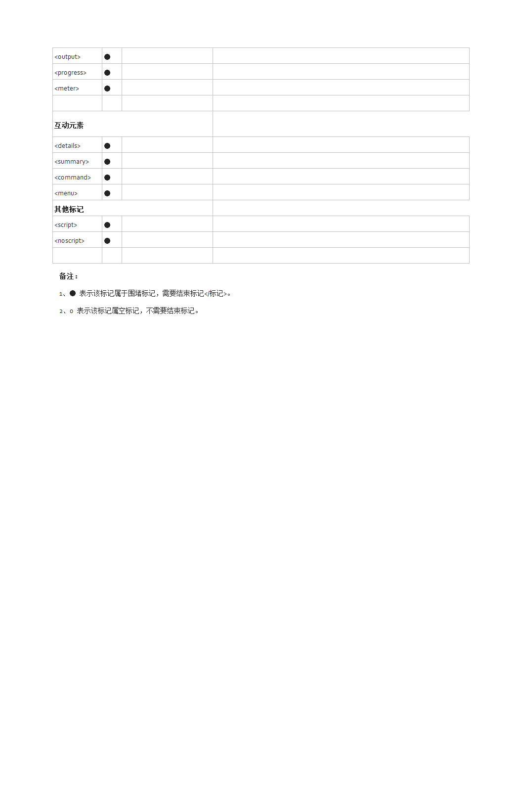 httml5常用标签第4页