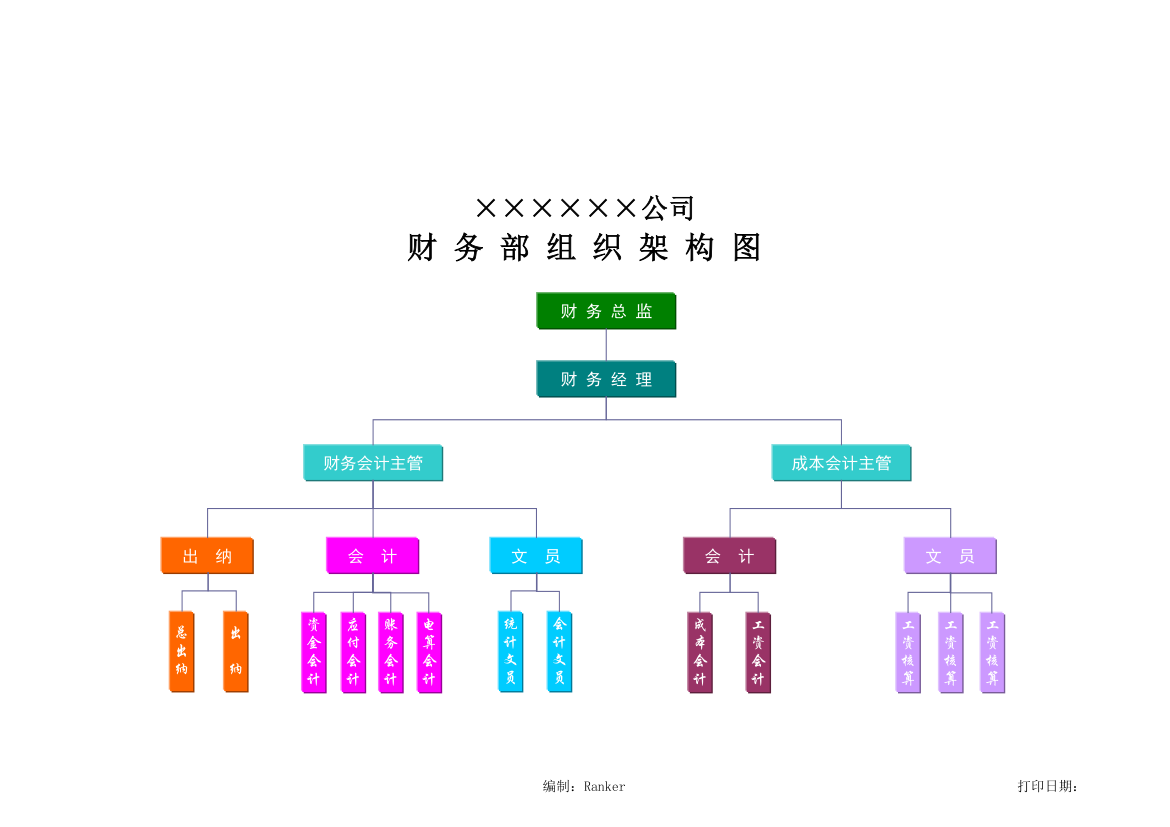 财务部组织架构图