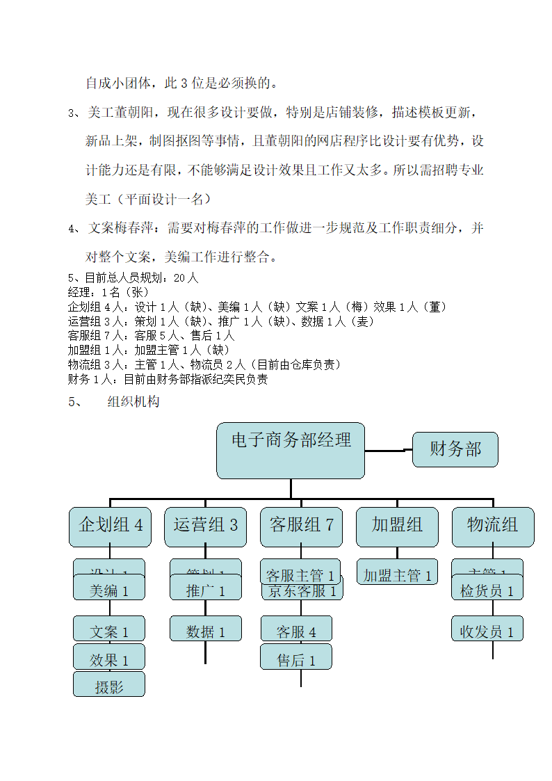 运营组织架构第2页