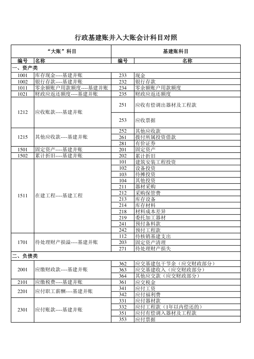 基建并大账