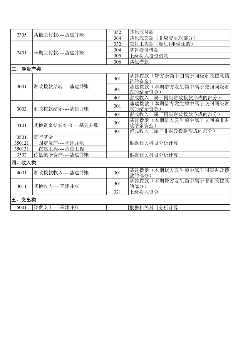 基建并大账第2页