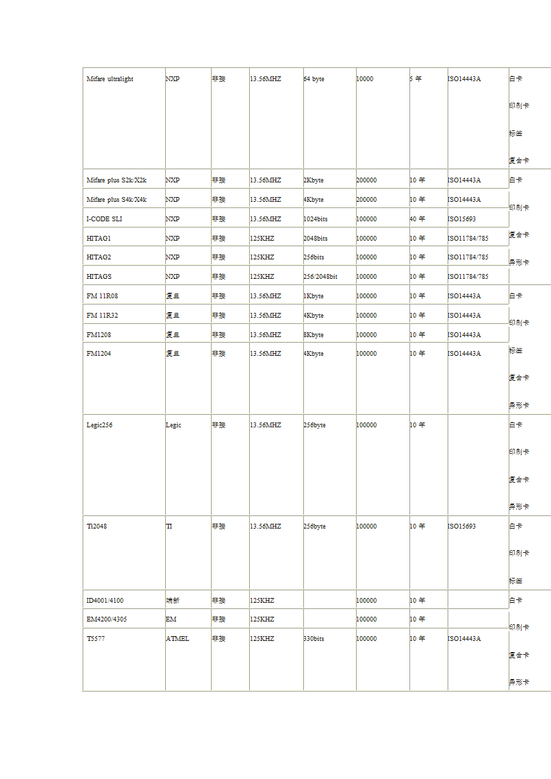 会员卡制作工艺简述第2页