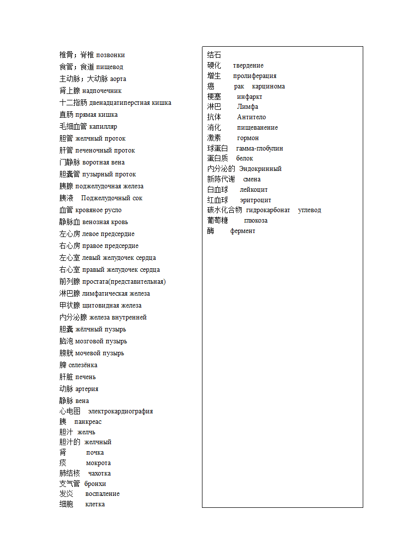 医学俄语词汇第4页