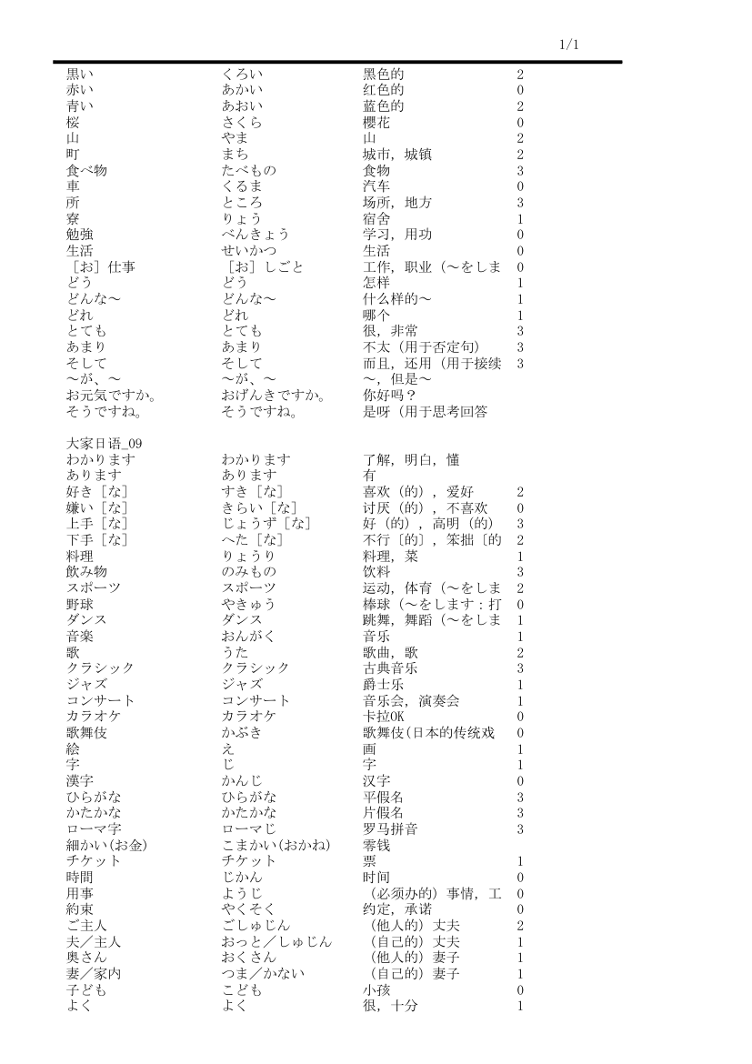 大家的日语单词表第7页