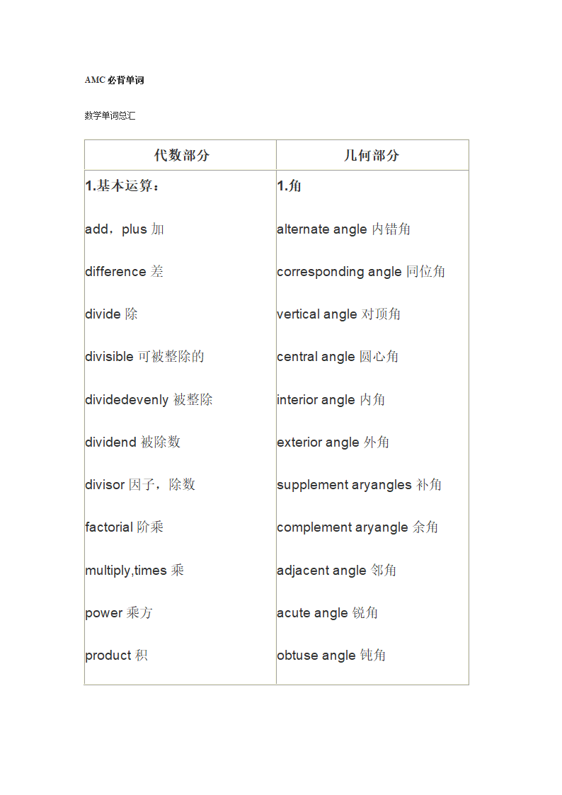 AMC必背单词第1页