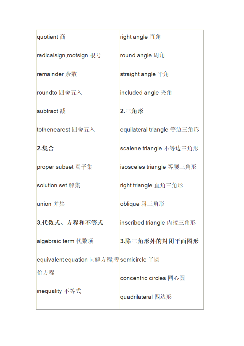 AMC必背单词第2页