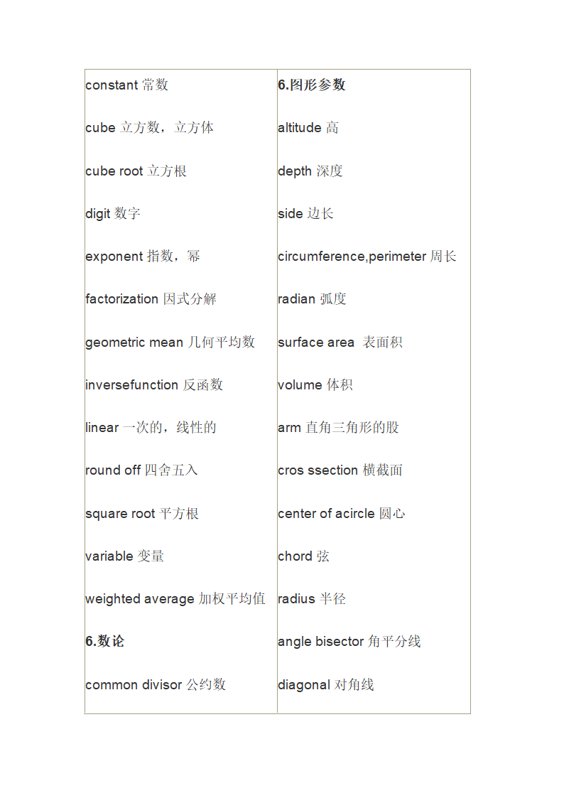 AMC必背单词第5页