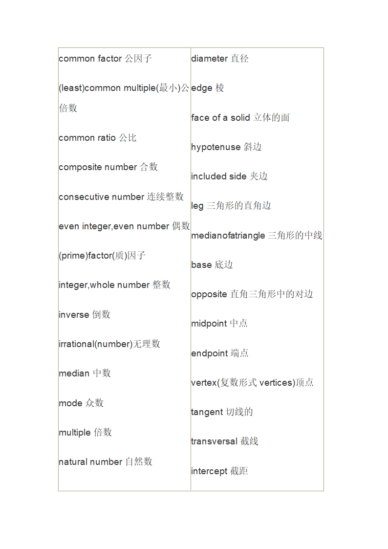 AMC必背单词第6页