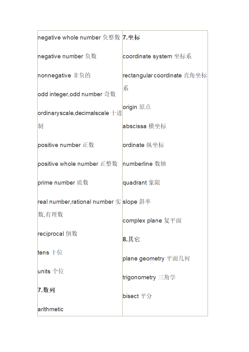 AMC必背单词第7页