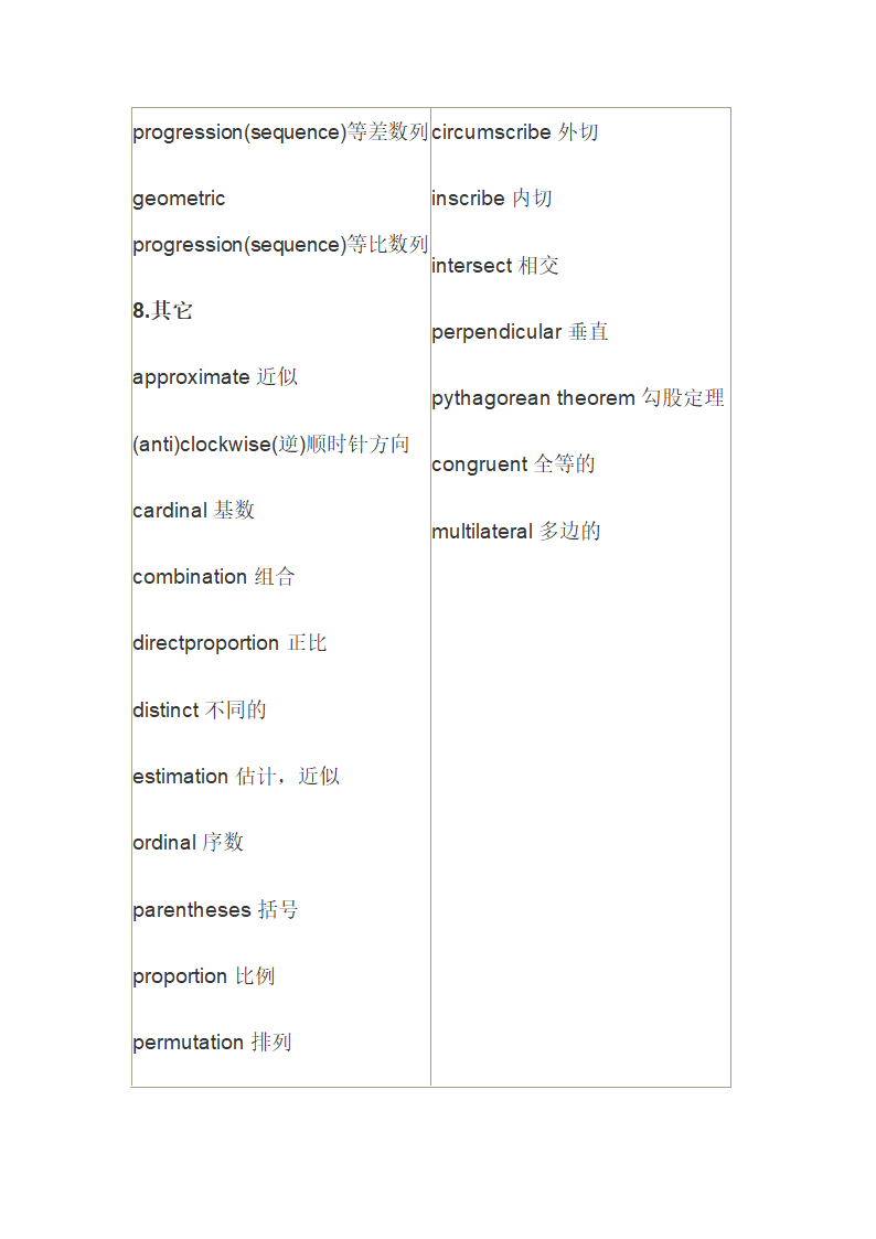 AMC必背单词第8页