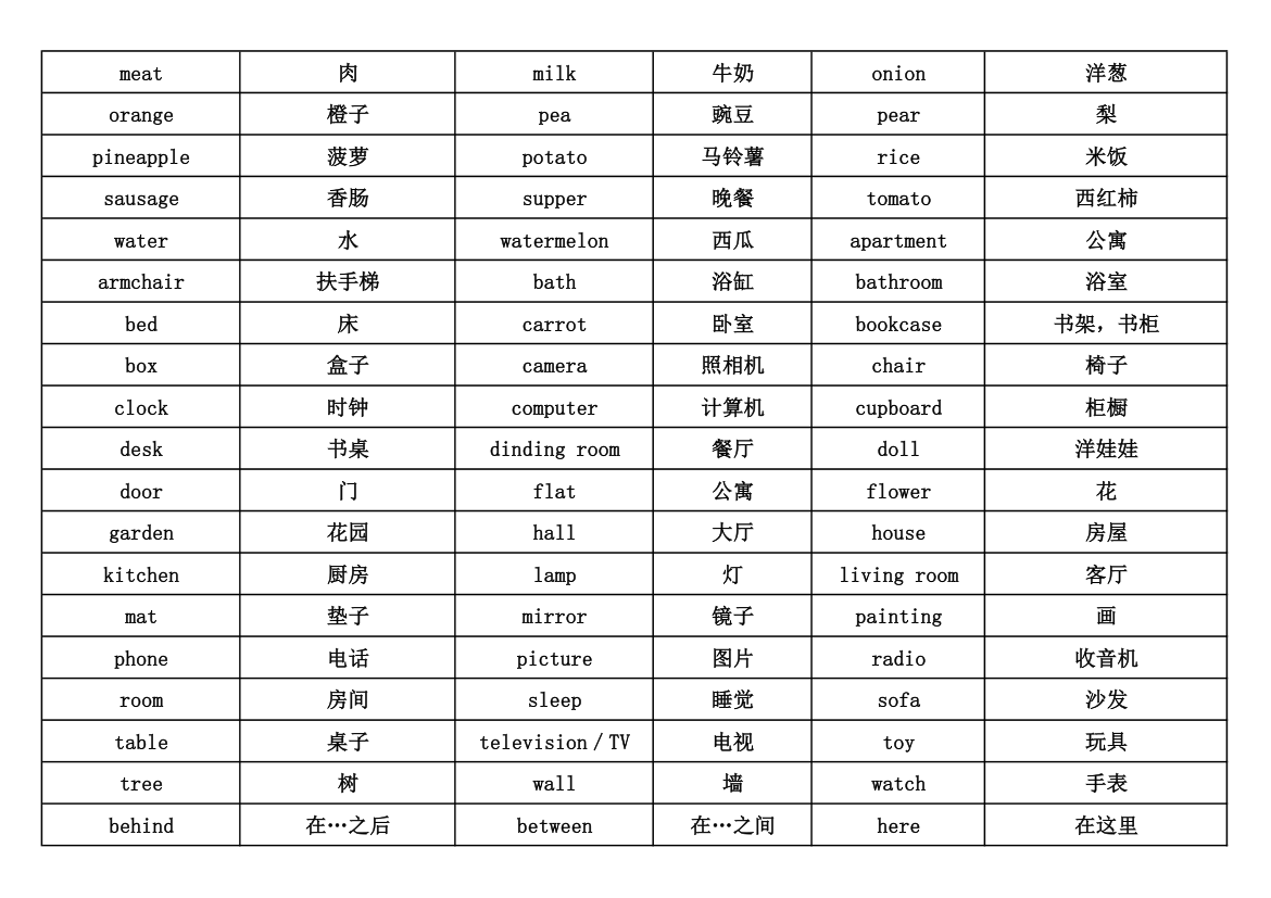 剑桥一级单词汇总第3页