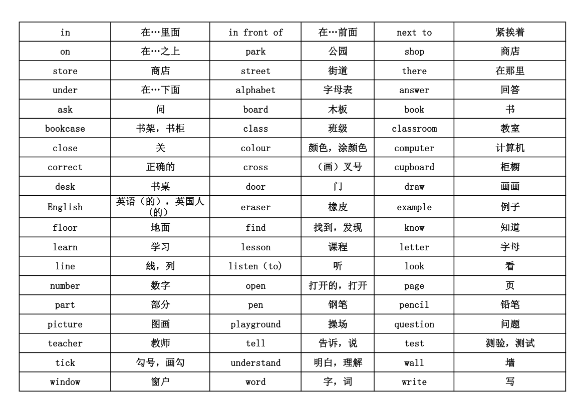 剑桥一级单词汇总第4页