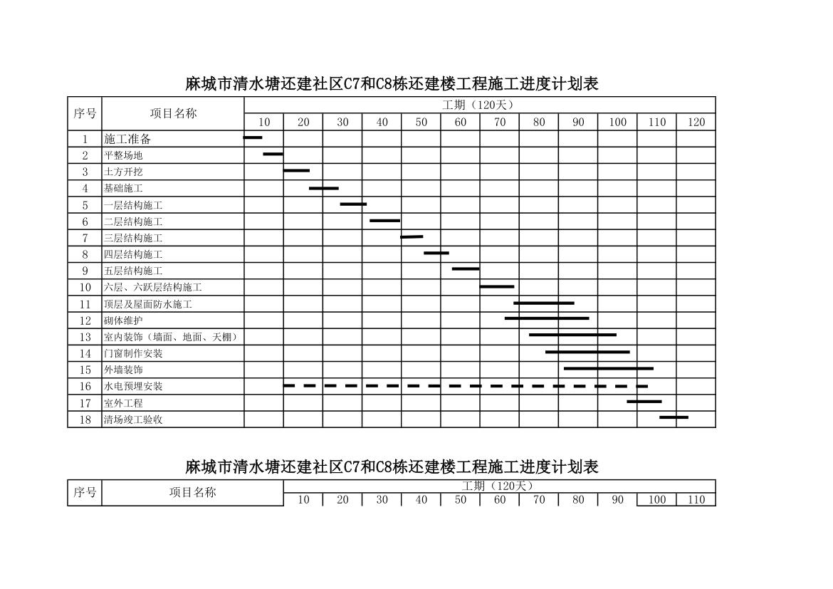 施工进度计划表第1页