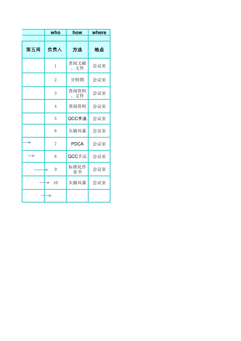 QCC活动计划表第2页