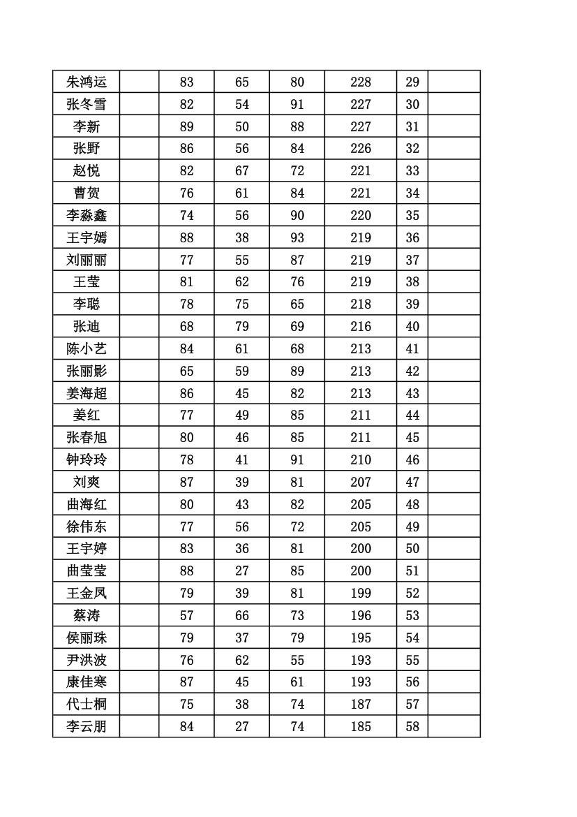 学生期末成绩单第2页