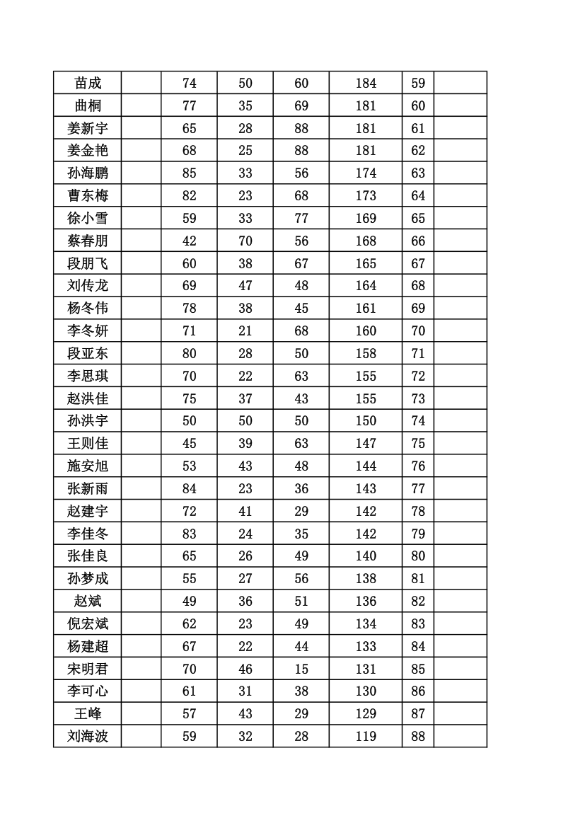 学生期末成绩单第3页