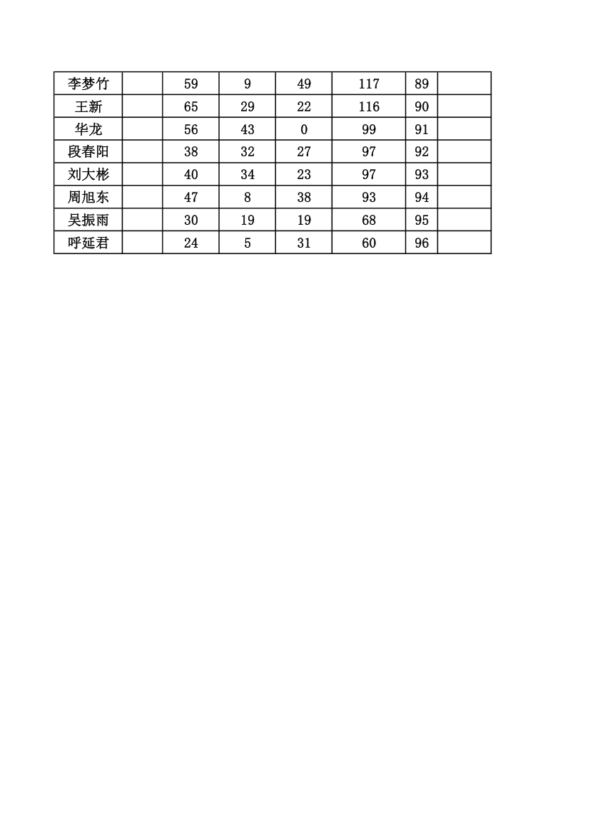 学生期末成绩单第4页