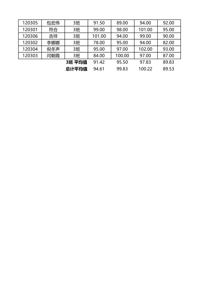 学生成绩单第3页