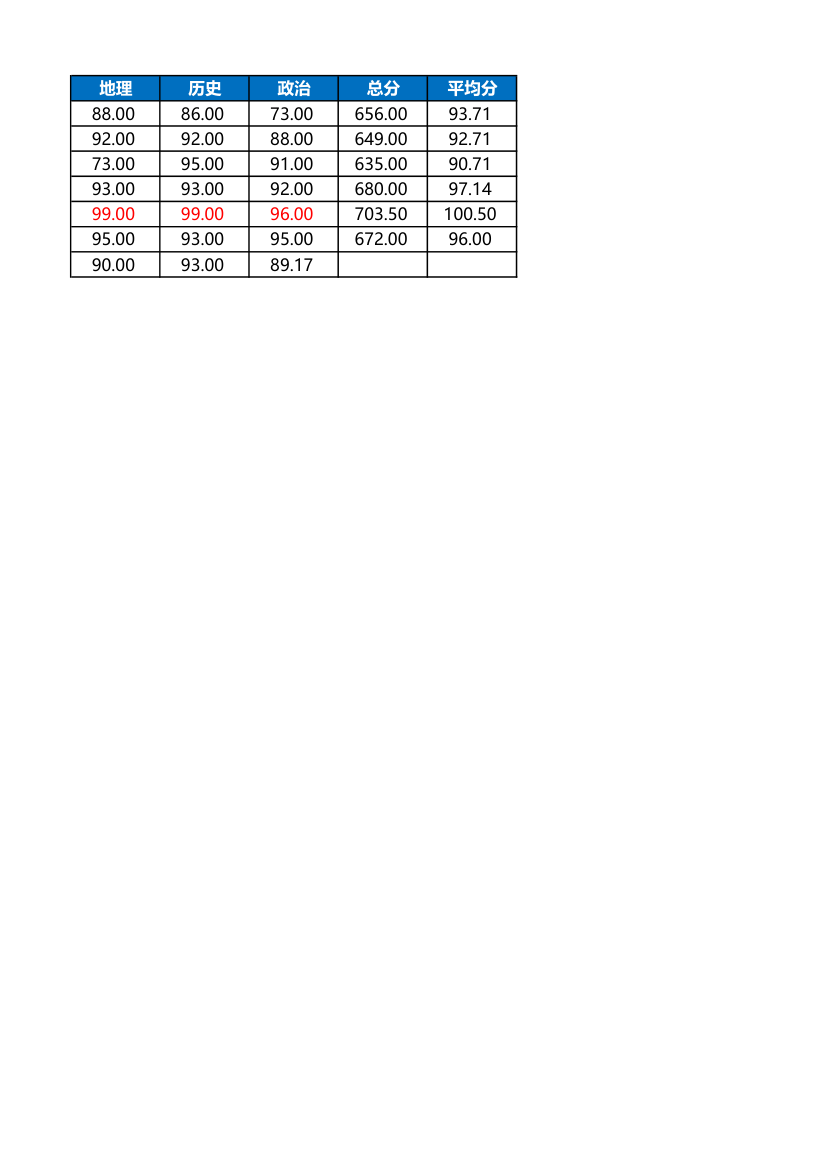 学生成绩单第4页