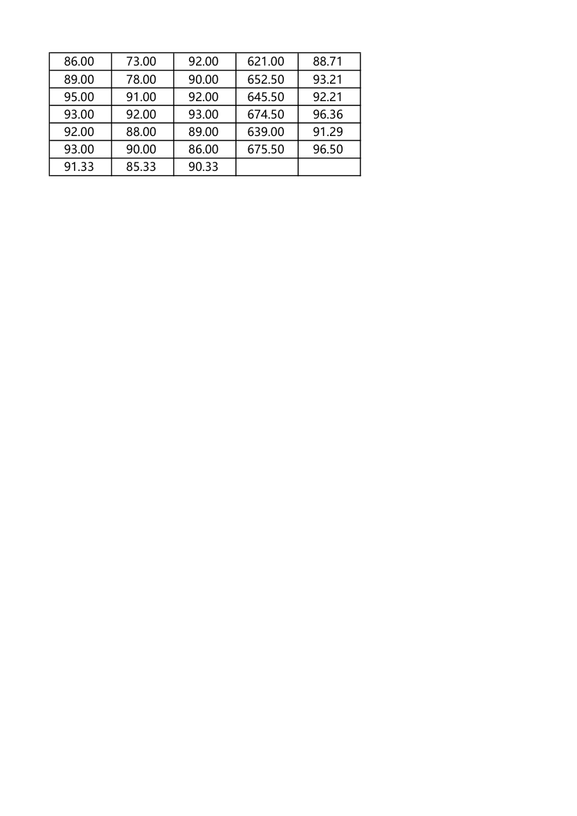 学生成绩单第5页