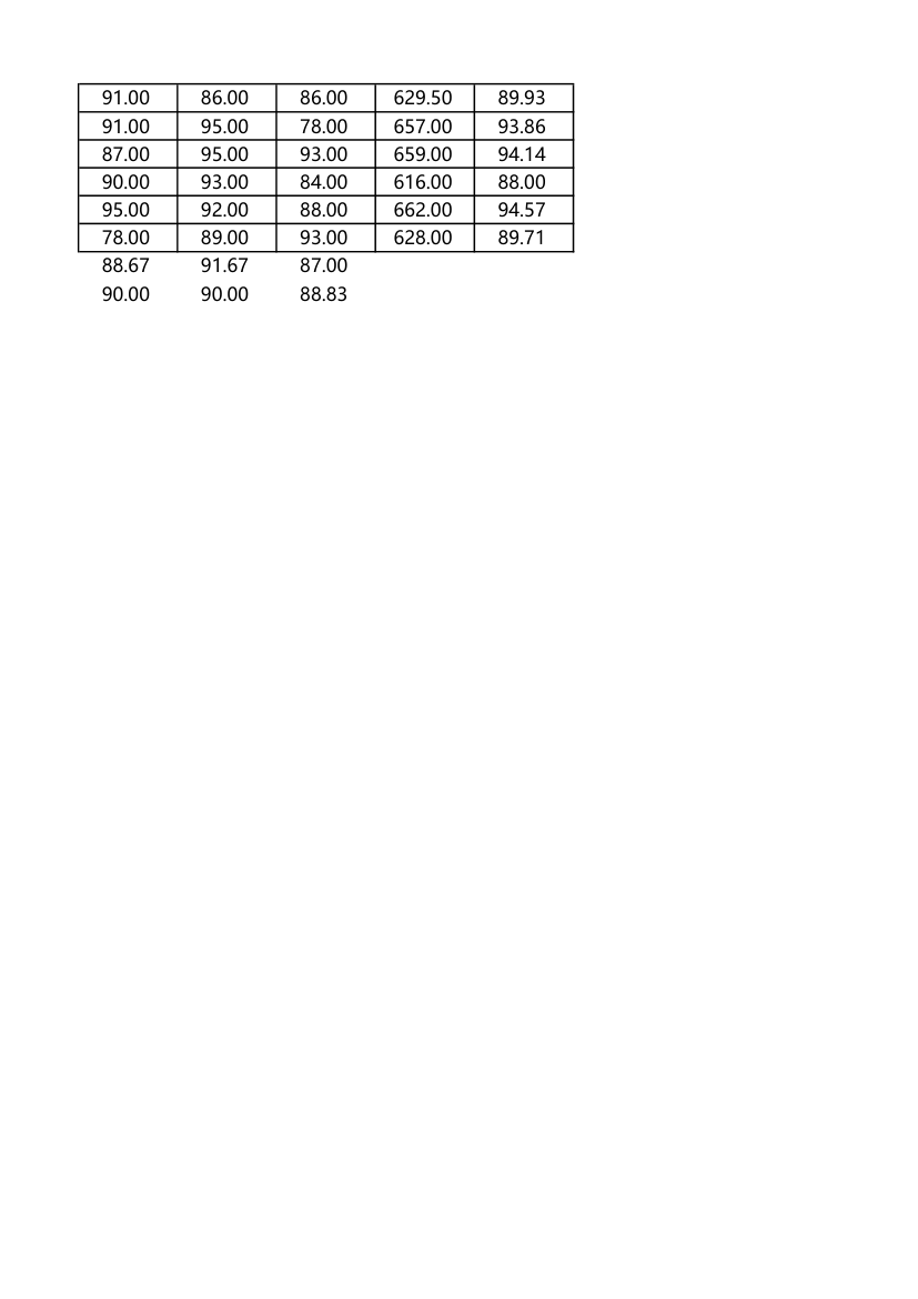 学生成绩单第6页