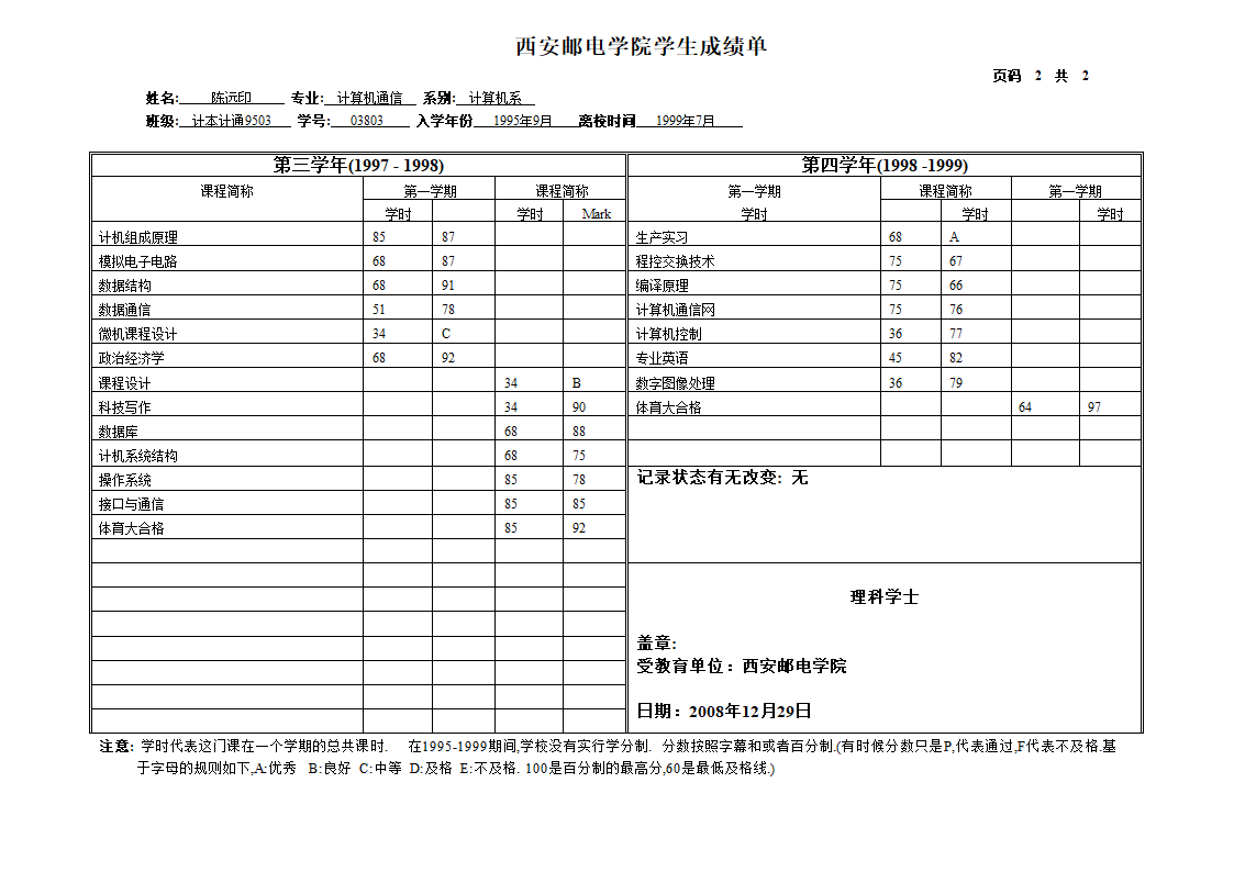 陈远印中文成绩单第2页