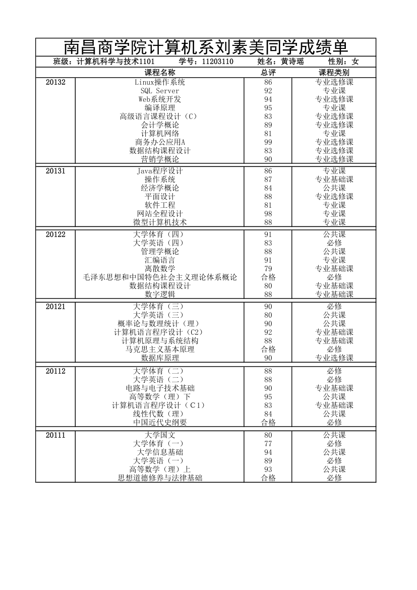 大学成绩单