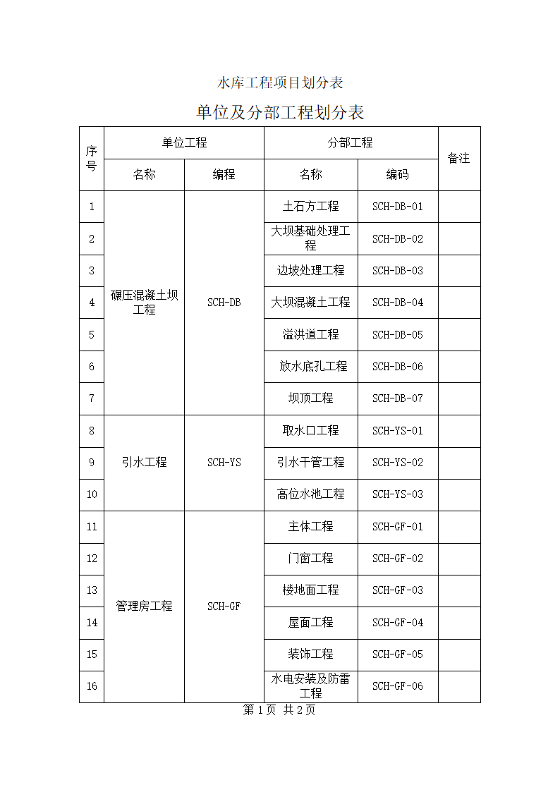 水库工程单位及分部工程