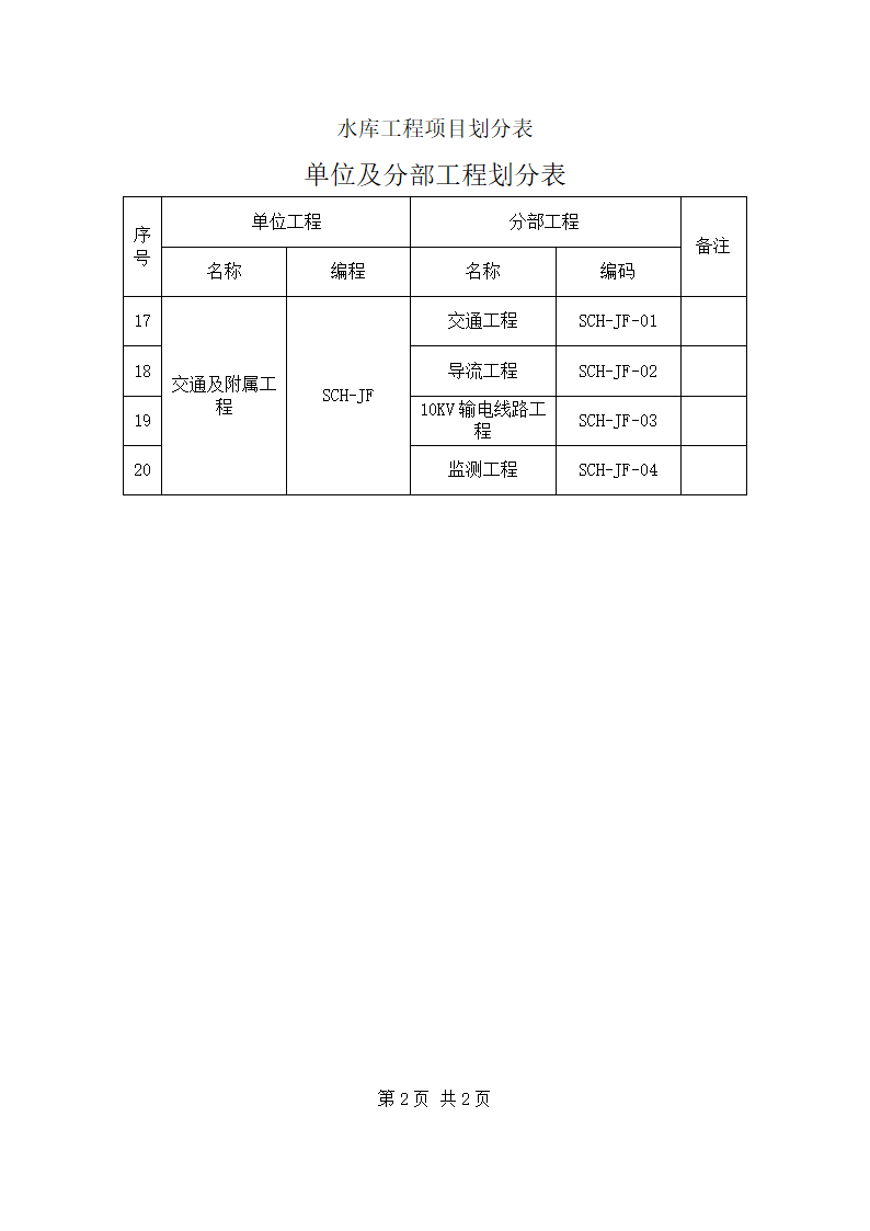 水库工程单位及分部工程第2页