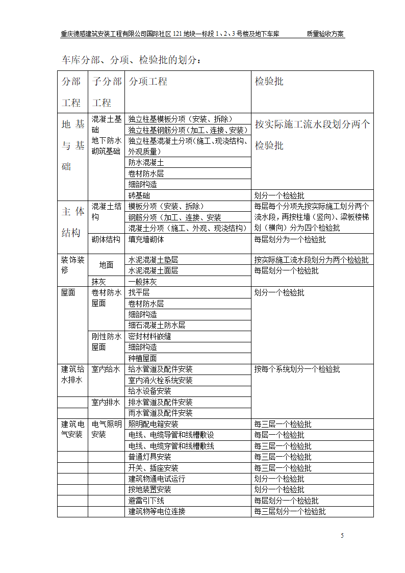 某某工程单位工程检验批划分第5页