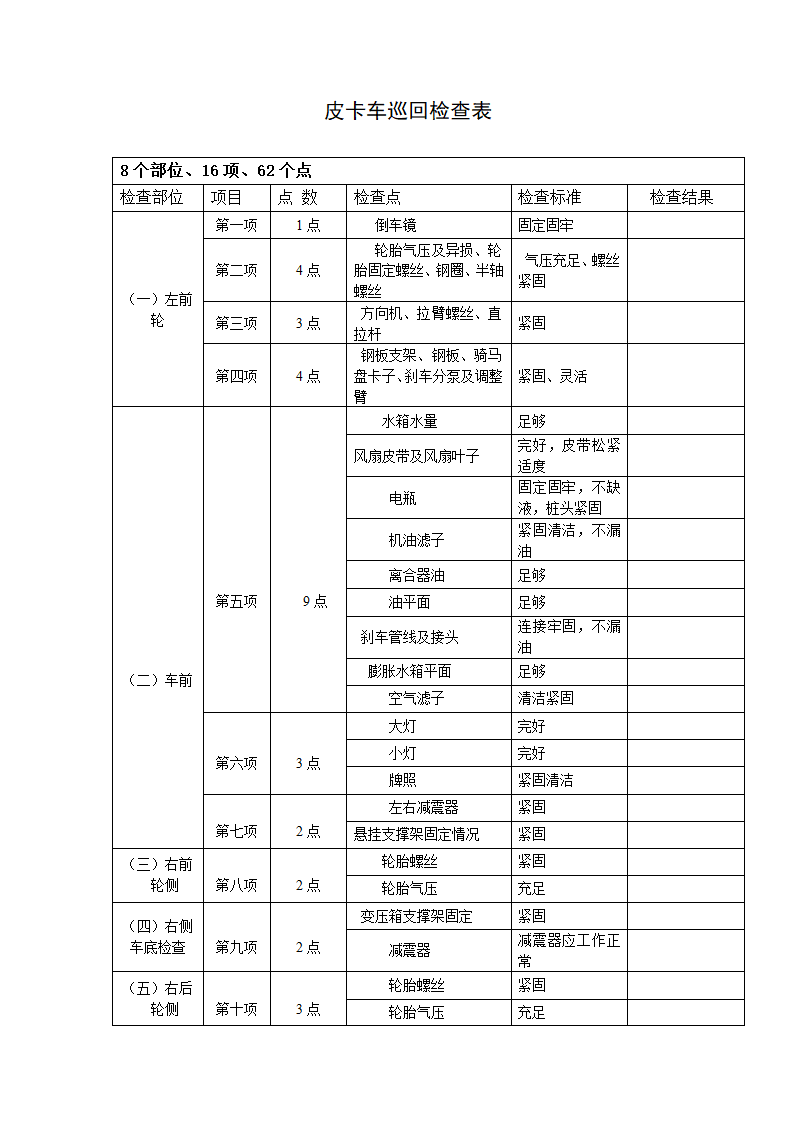 皮卡车巡回检查表