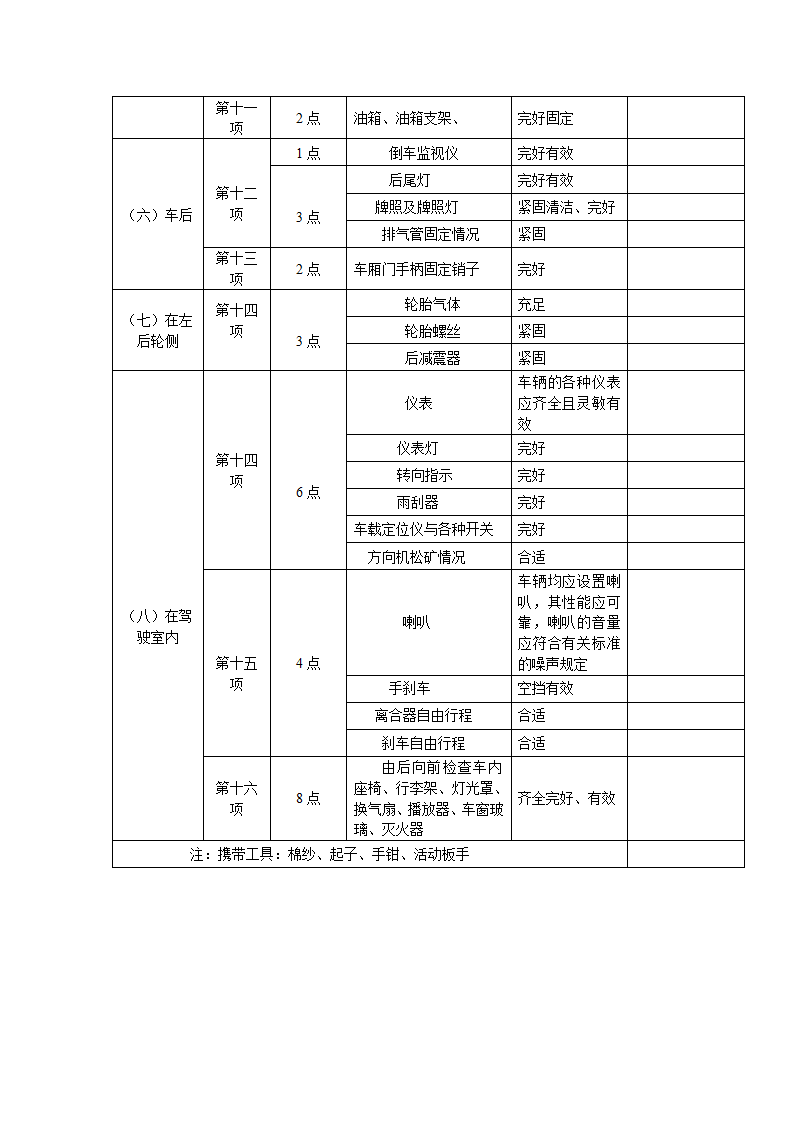 皮卡车巡回检查表第2页