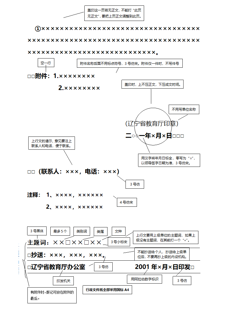 图解行政公文格式第2页