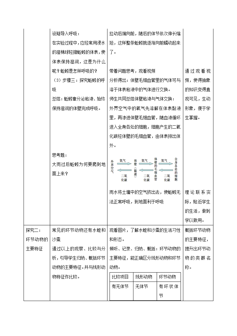 鲁科版五四制八年级上册生物 7.1.2线形动物和环节动物  教案.doc第4页