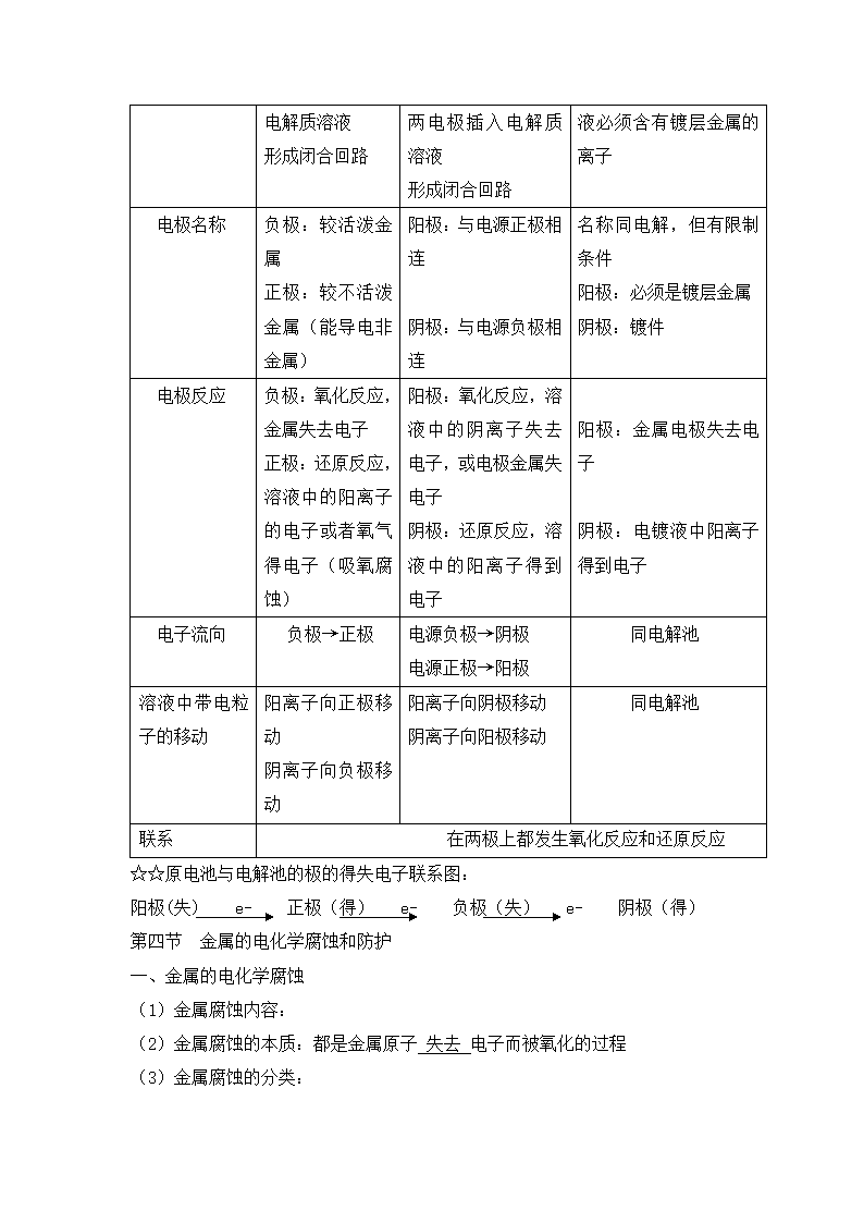 化学反应原理复习.docx第20页