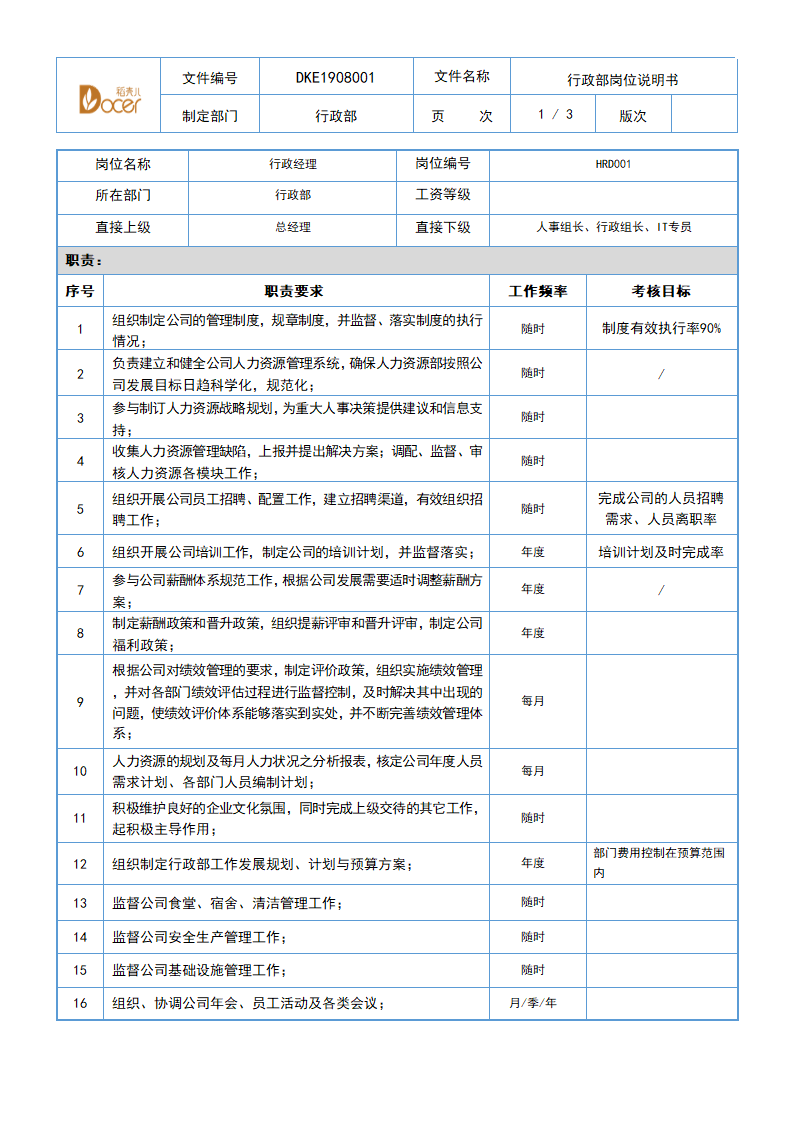 行政部岗位说明书-行政经理.docx第1页