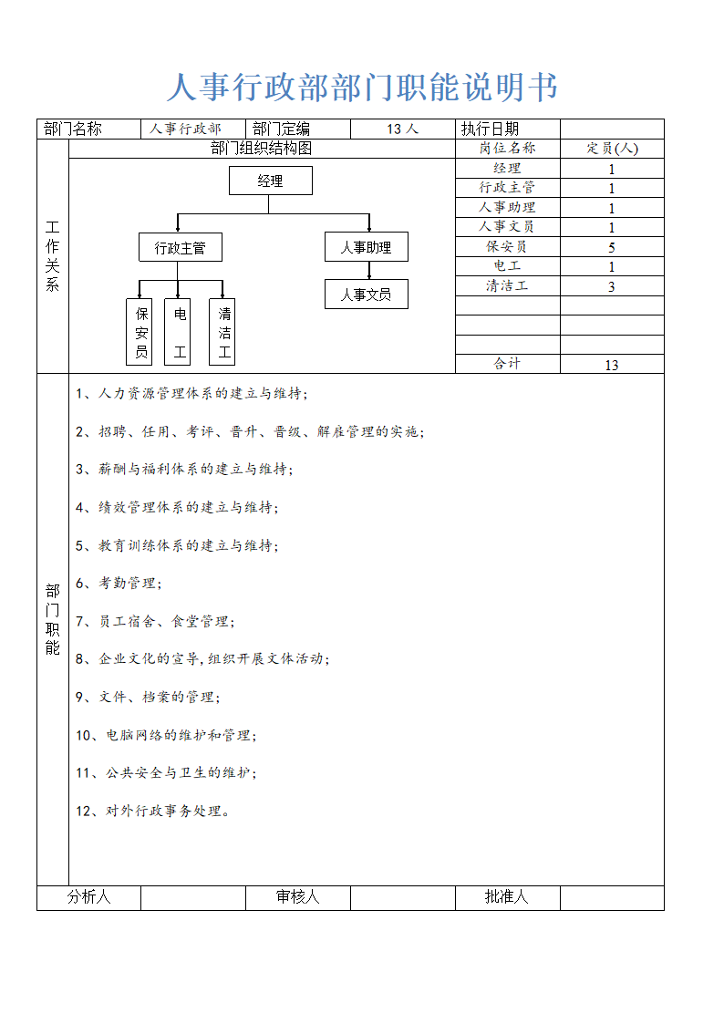 人事行政部部门职能说明书.docx第1页