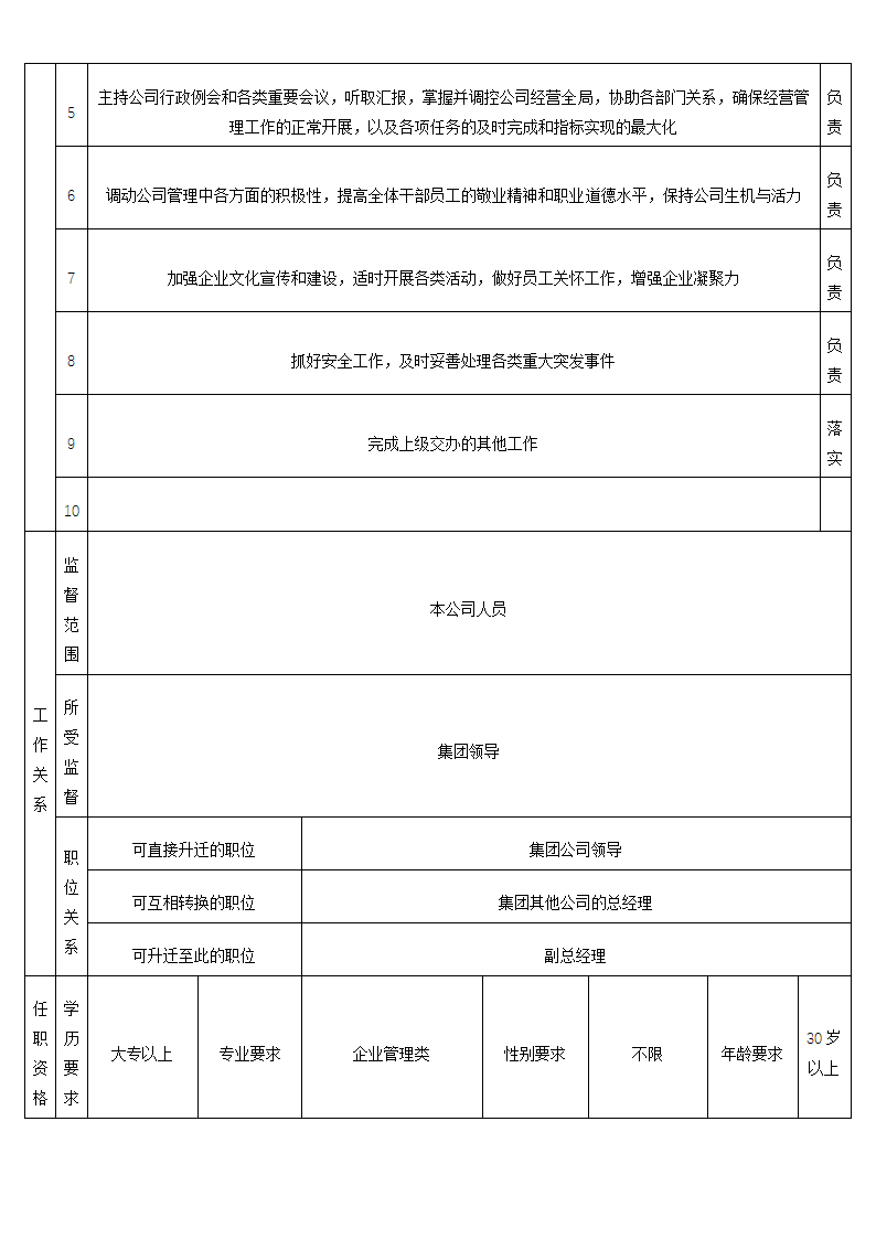 购物中心人事行政部岗位说明书.doc第2页