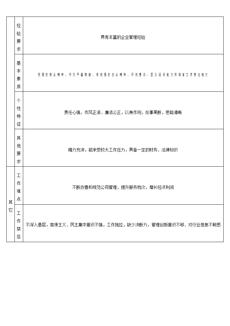 购物中心人事行政部岗位说明书.doc第3页