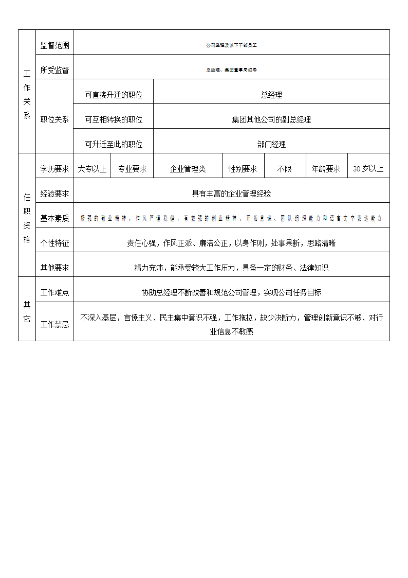 购物中心人事行政部岗位说明书.doc第5页