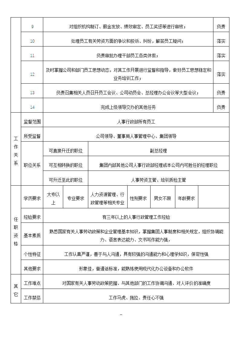 购物中心人事行政部岗位说明书.doc第7页